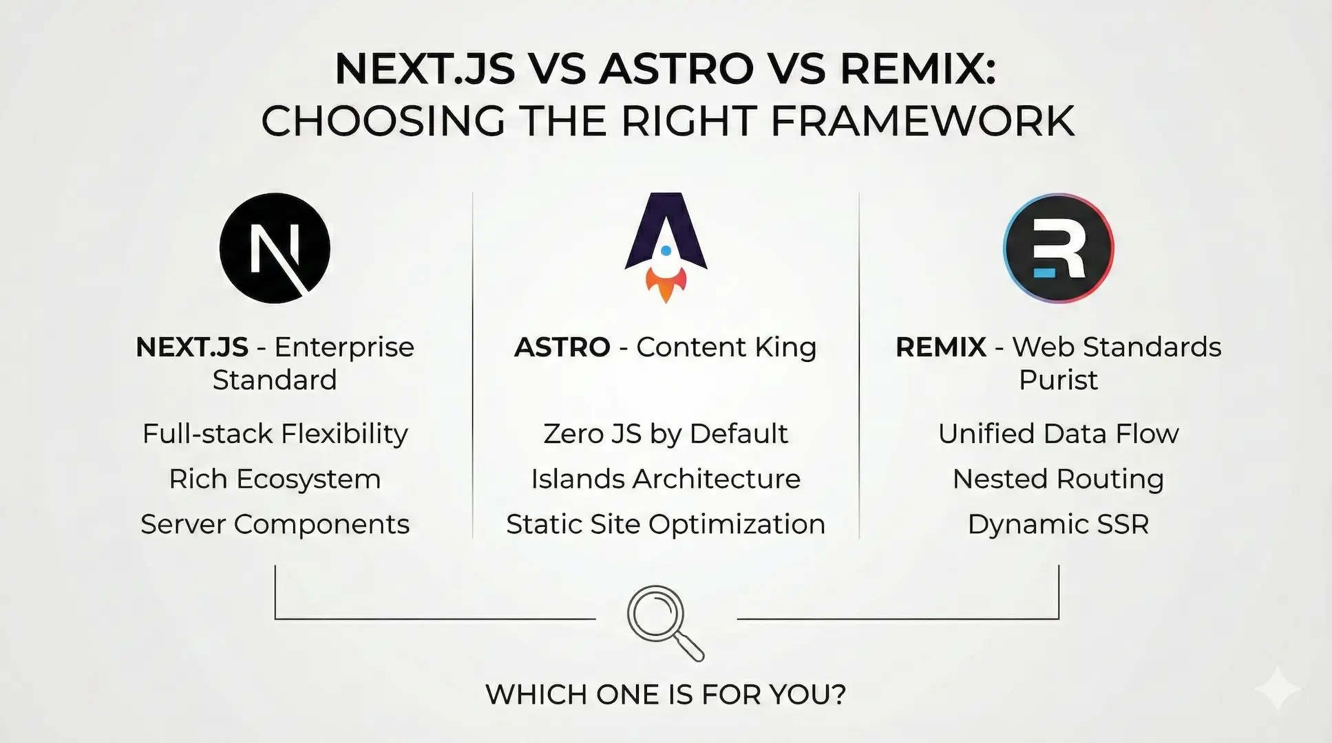 Next.js vs. Astro vs. Remix: Which Framework Should You Choose?